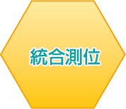 統合測位